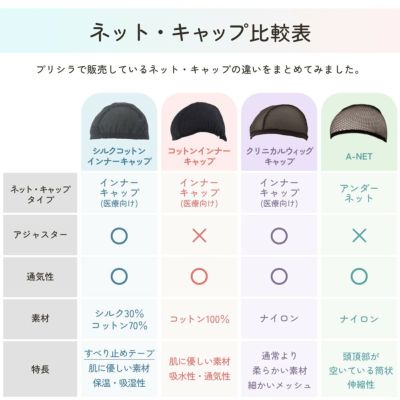 コットンシルクインナーキャップ 【ケアアイテム】 品番CS-CAP　img01　ネット・キャップ比較表