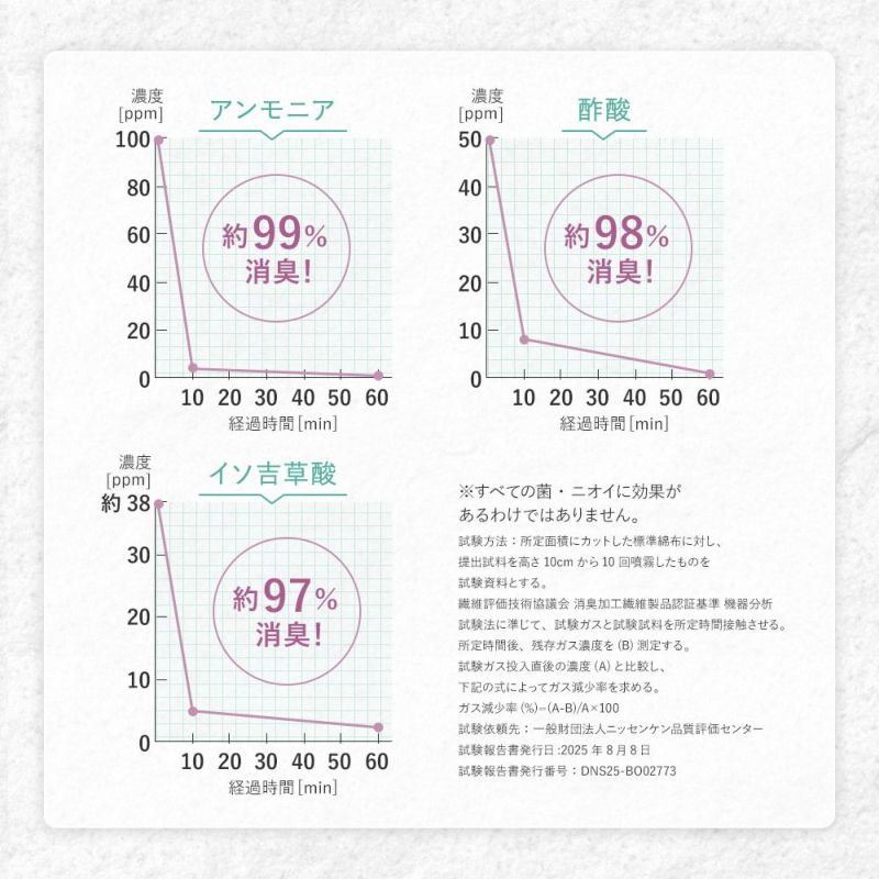 【新商品】極消臭ゼロノワール【ケアアイテム】SS　製品の特長